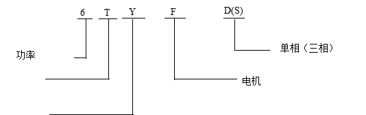 TYFD稀土永磁防水同步發(fā)電機(jī)參數(shù)