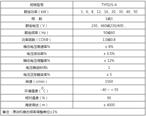 TYFD稀土永磁防水同步發(fā)電機(jī)參數(shù)